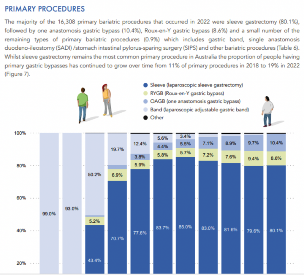 3 New Things GPs Need To Know About Obesity Management In 2024   Screen Shot 2024 01 11 At 10.26.53 Am 1024x925 