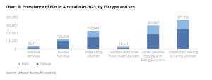 Binge eating disorder statistics