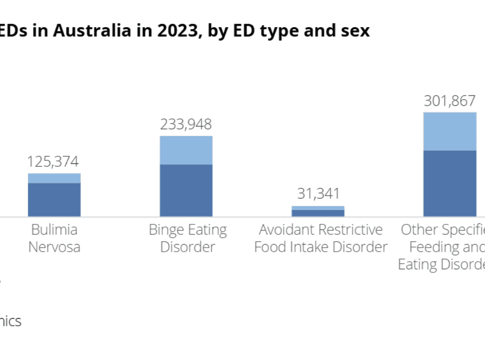 Binge eating disorder statistics